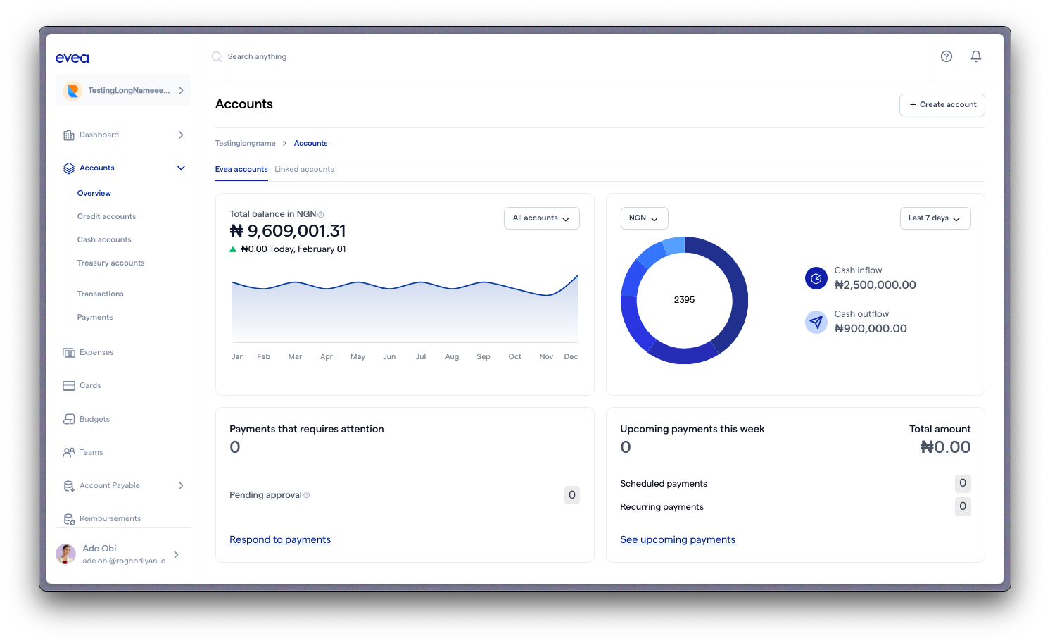 Evea Account Dashboard Overview